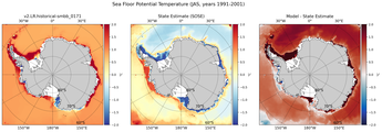 JAS Potential Temperature