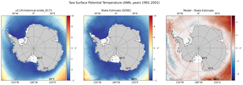 ANN Potential Temperature