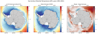 JFM Potential Temperature