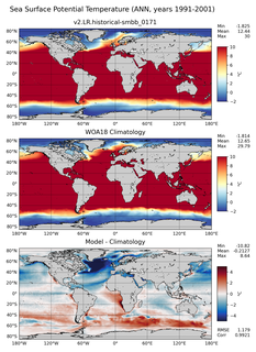 ANN Potential Temperature