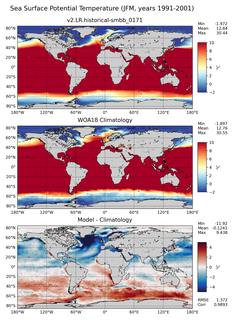 JFM Potential Temperature