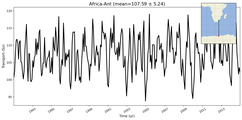 Transport through the Africa-Ant Transect