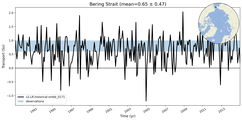 Transport through the Bering Strait Transect