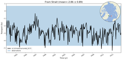 Transport through the Fram Strait Transect