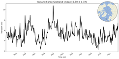 Transport through the Iceland-Faroe-Scotland Transect