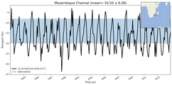 Transport through the Mozambique Channel Transect