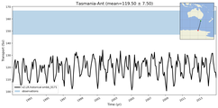 Transport through the Tasmania-Ant Transect