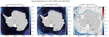ANN Velocity Magnitude