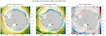 ANN Zonal Velocity