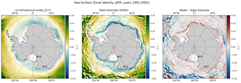 JFM Zonal Velocity