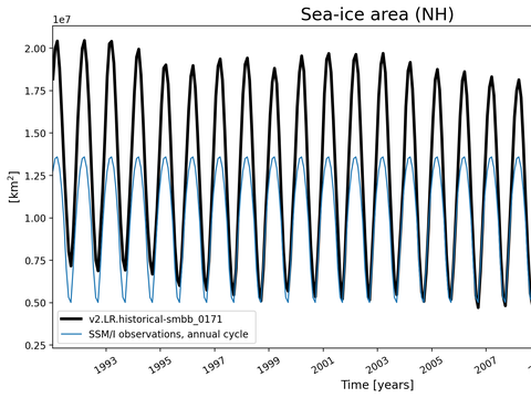 Time Series
