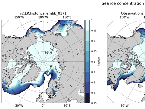 Sea Ice Analysis