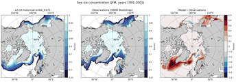 JFM Climatology Map of Northern-Hemisphere Sea-Ice Concentration. <br> Observations: SSM/I Bootstrap