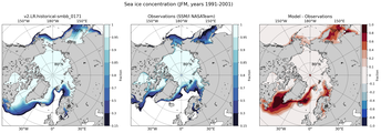JFM Climatology Map of Northern-Hemisphere Sea-Ice Concentration. <br> Observations: SSM/I NASATeam