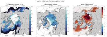 FM Climatology Map of Northern-Hemisphere Sea-Ice Thickness.