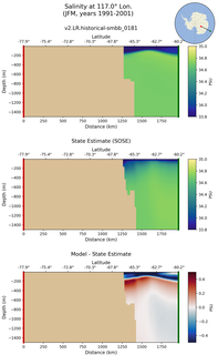JFM Salinity at 117.0$\degree$ Lon. JFM