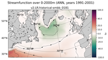 ANN Streamfunction over 0-2000m