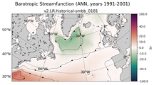 ANN Barotropic Streamfunction