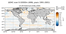 ANN Anomaly in Ocean Heat Content over 0-10000m