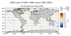 ANN Anomaly in Ocean Heat Content over 0-700m