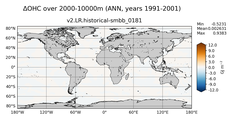 ANN Anomaly in Ocean Heat Content over 2000-10000m