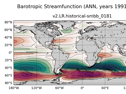 Global Horizontal Streamfunction
