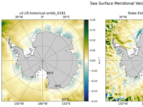 Antarctic Meridional Velocity