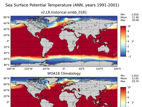 Global Potential Temperature