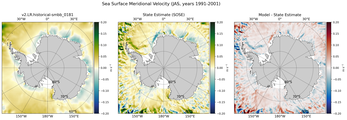 JAS Meridional Velocity