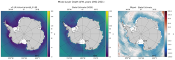 JFM Mixed Layer Depth