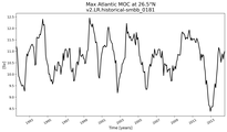 Time Series of maximum Meridional Overturning Circulation at 26.5°N