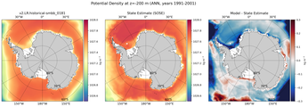 ANN Potential Density