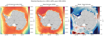 JFM Potential Density