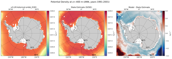 ANN Potential Density