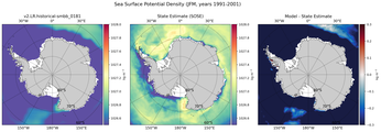 JFM Potential Density