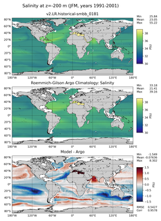 JFM Model Salinity compared with Argo observations