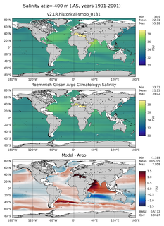 JAS Model Salinity compared with Argo observations