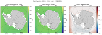 ANN Salinity
