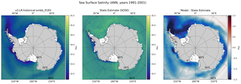 ANN Salinity