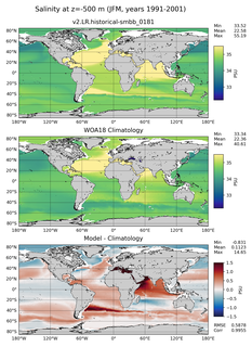JFM Salinity