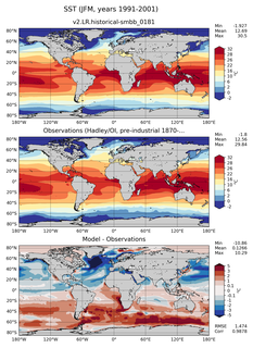 JFM Mean Sea Surface Temperature