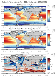 JAS Model potential temperature compared with Argo observations