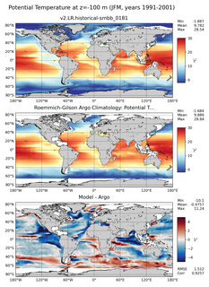 JFM Model potential temperature compared with Argo observations