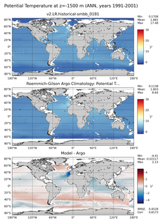 ANN Model potential temperature compared with Argo observations