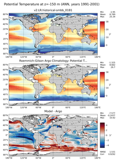 ANN Model potential temperature compared with Argo observations