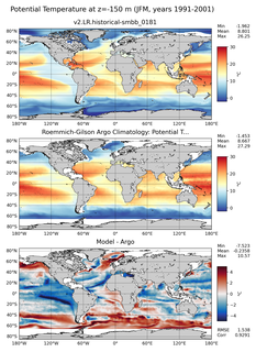 JFM Model potential temperature compared with Argo observations