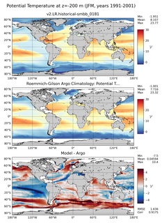 JFM Model potential temperature compared with Argo observations