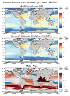 JAS Model potential temperature compared with Argo observations
