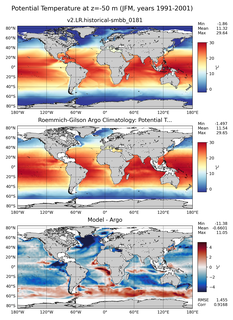 JFM Model potential temperature compared with Argo observations