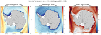 ANN Potential Temperature